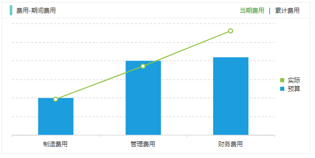 什么是数据分析？