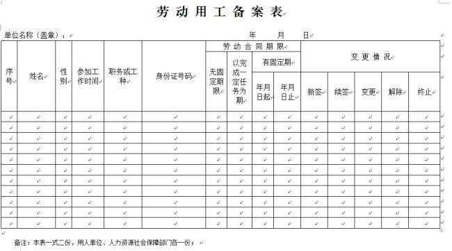 单位将与您签订的劳动合同进行网上备案，请您到安徽“阳光就业”网上服务大厅进行核实，怎么核实呀？