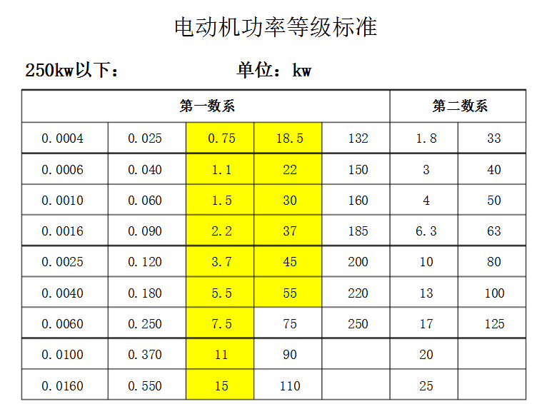 电动机的功率规格有哪些