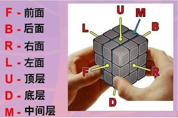 魔方的玩法新手入门