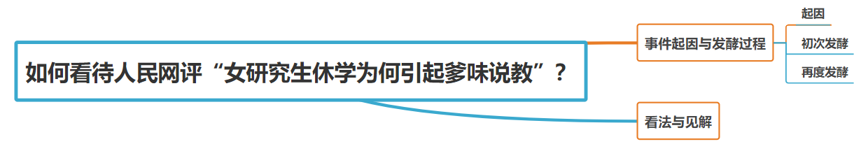 如何看待人民网评“女研究生休学为何引起爹味说教”？