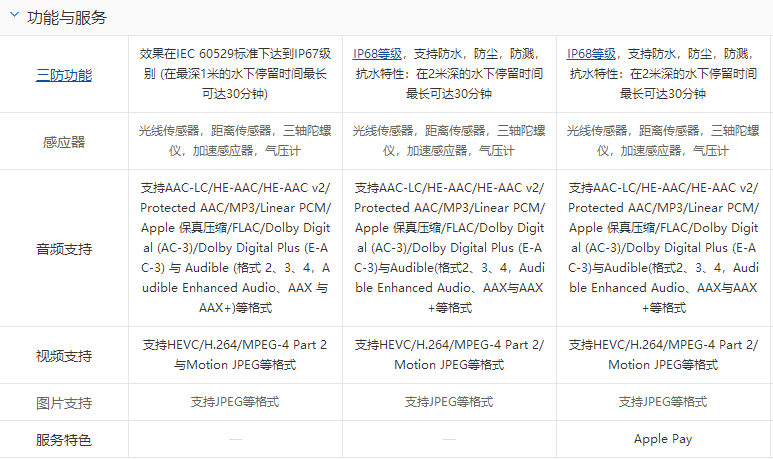 iPhone XS、iPhone XS Max、iPhone XR尺寸规格对比