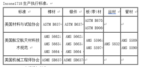 合金718高温合金合金718相当于国内什么钢