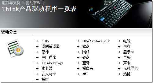 IBM 笔记本T400 如何启动蓝牙？