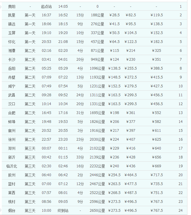 k1202次列车经过哪些站