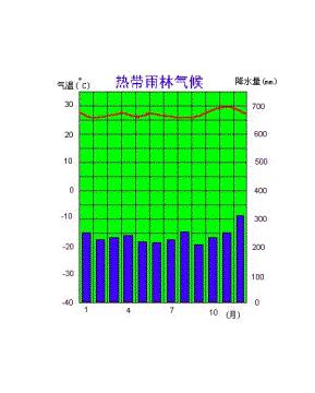 巴厘岛什么时候旅游最佳时间