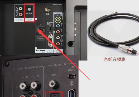 电视机外接音响怎么接