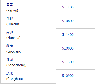 广州邮政编码多少