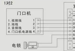 四线的非可视楼宇对讲怎么接线？