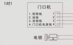 四线的非可视楼宇对讲怎么接线？