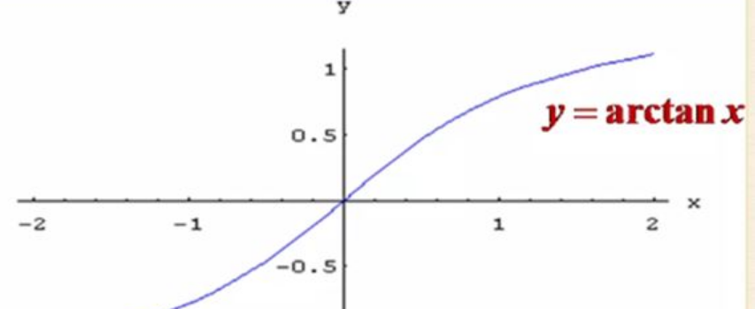 arctan1是多少派？