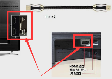 电视机外接音响怎么接