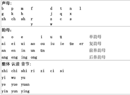 后鼻韵母有哪些?