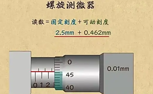 螺旋测微器的使用方法