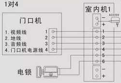 四线的非可视楼宇对讲怎么接线？