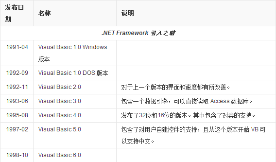 Vb程序全名称是什么