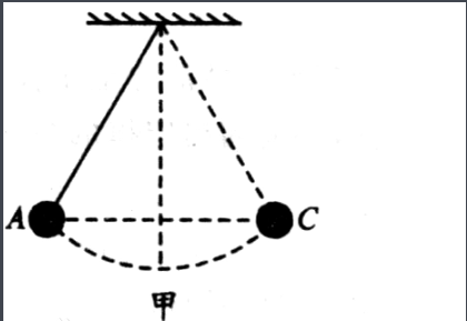 一质点沿x轴运动,其加速度a与位置坐标x的关系为什么?