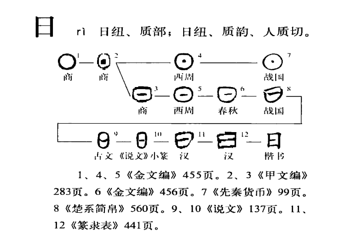 日字的拼音