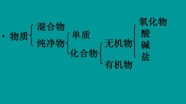 纯净物和混合物的区别和联系