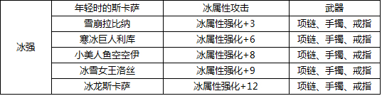 DNF冰卡和冰强卡12的叫什么名字？