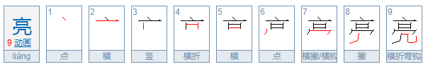 亮字的偏旁叫什么名字