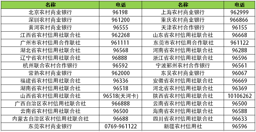 农村信用社的客服电话是多少