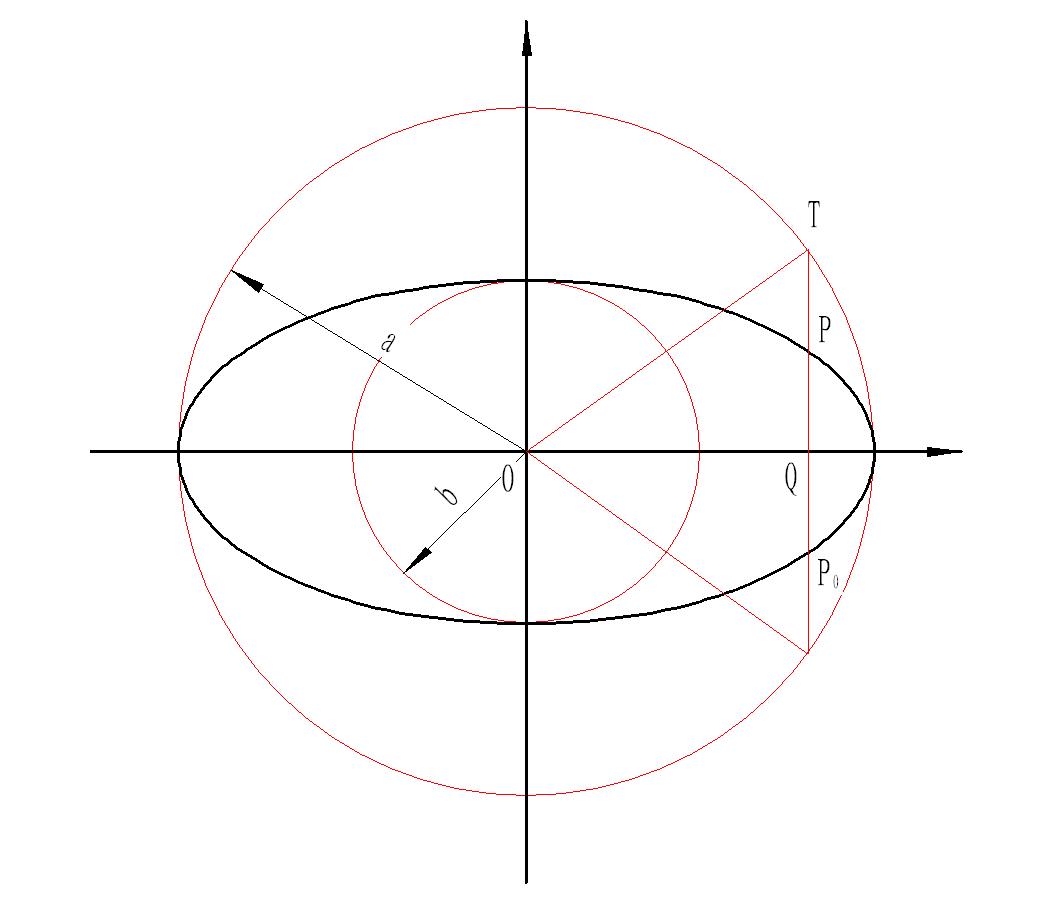 椭圆的定义