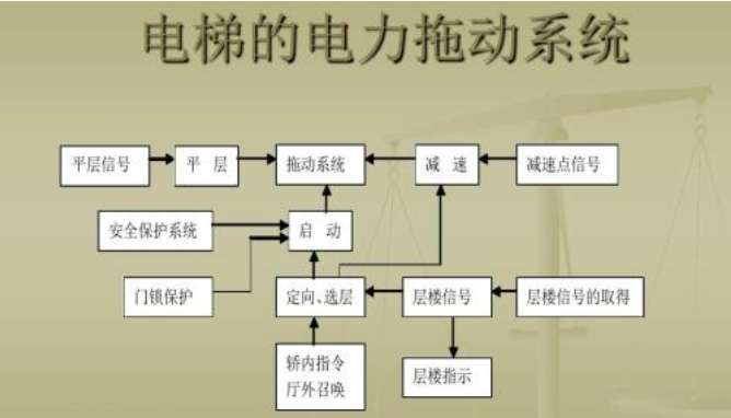 什么是电力拖动系统