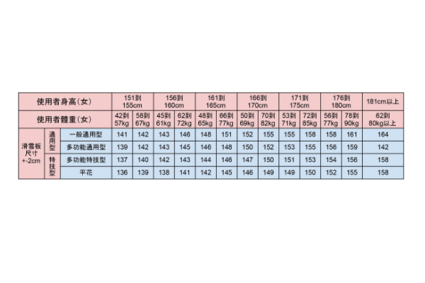 滑雪单板尺寸对照表