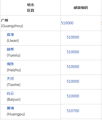 广州邮政编码多少