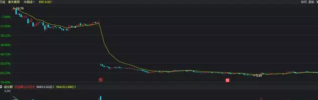 股票中10送3，10派3，10转3分别是什么意思呢？