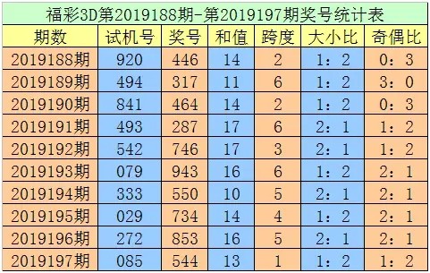 三地开机号试机号金码对应码是什么？