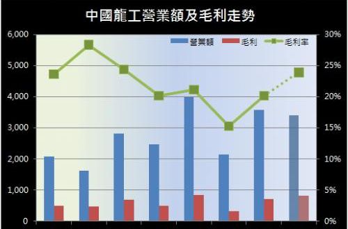 毛利润是指什么