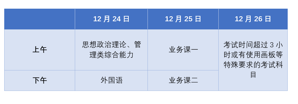 2022考研什么时候报名？