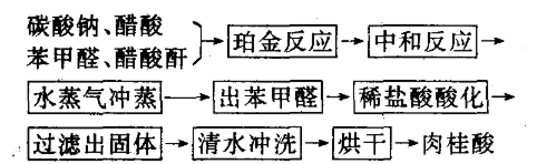 肉桂酸的制备