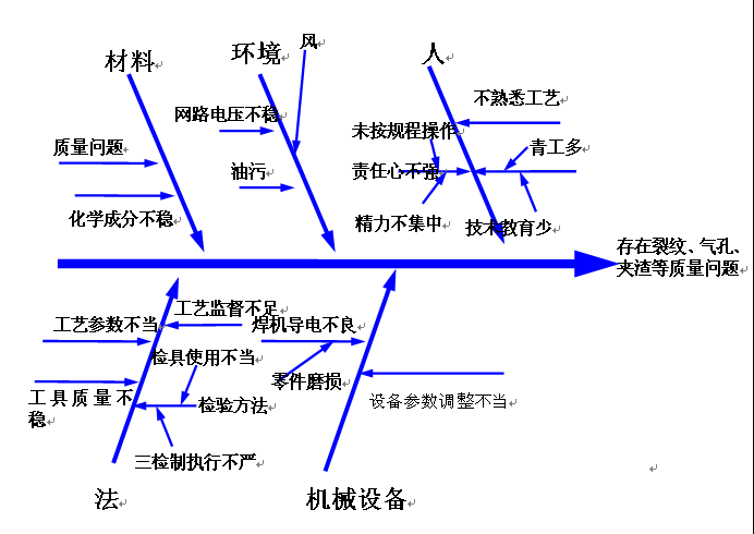 工作方法六十条的简介