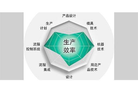 六个降低成本的方法