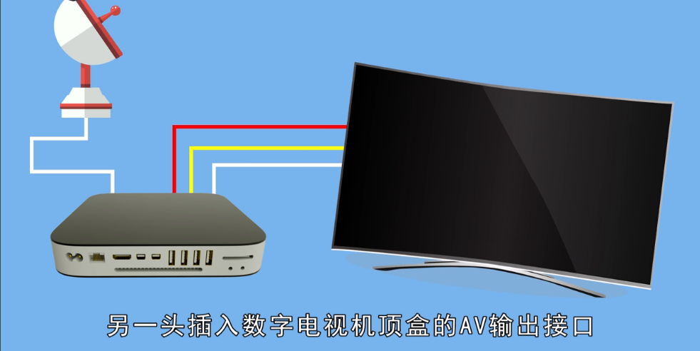 智能电视机怎么接数字机顶盒?