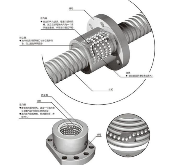 双向丝杠是什么？为什么说丝杠向一个方向旋转螺母可以往复运动？