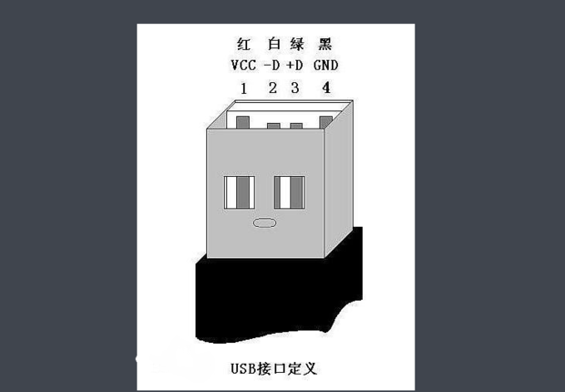 usb线有几根线