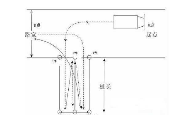 怎样移库