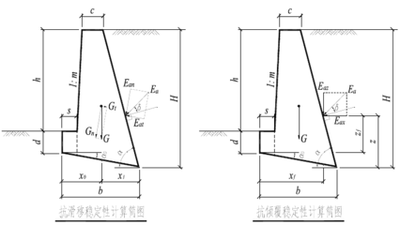 重力式挡土墙五种形式