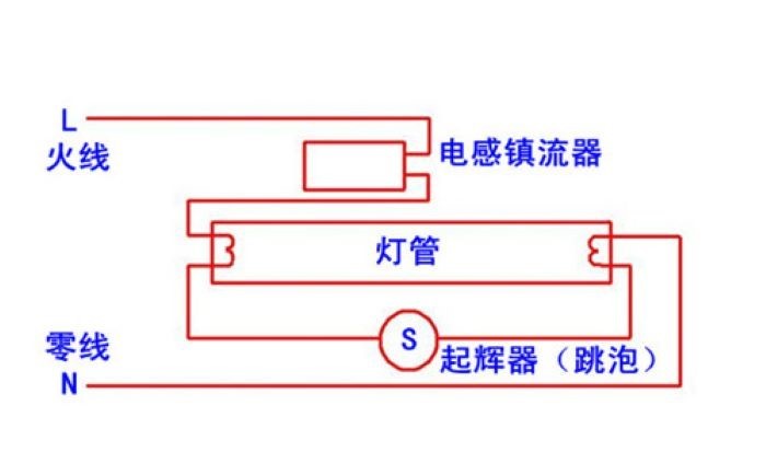 l表示火线还是零线