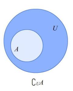 在数学中，什么是补集？