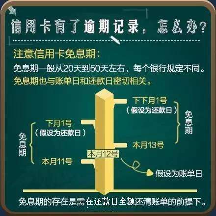 信用卡还不起怎么办