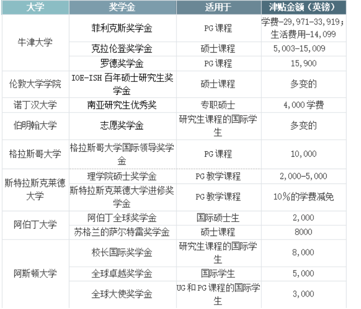 出国读研究生的条件和要求