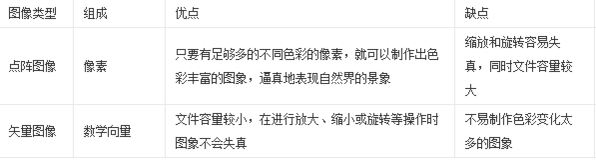 什么是位图文件,包括哪些文件?