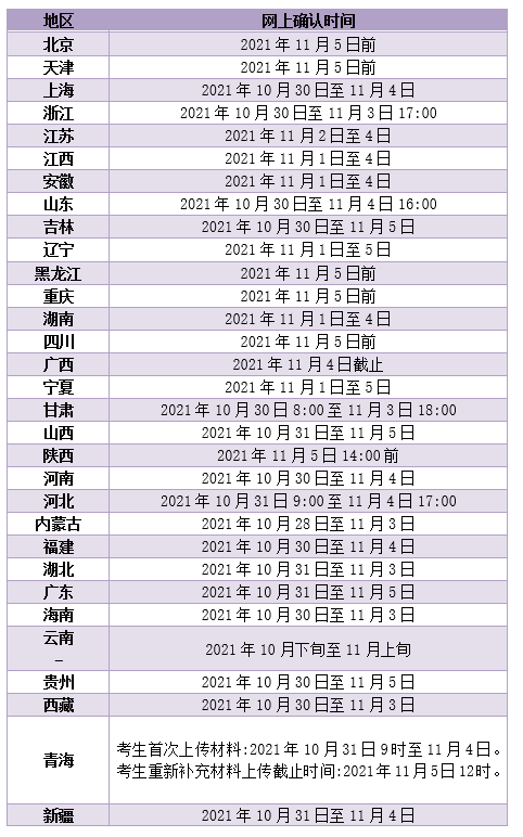 2022考研什么时候报名？