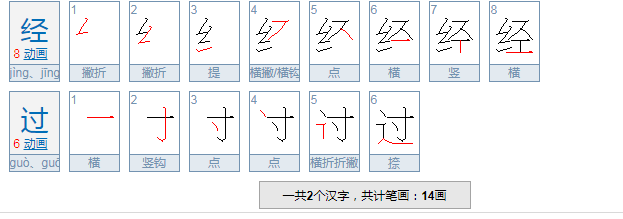 经过的意思