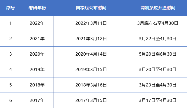 2022考研什么时候报名？